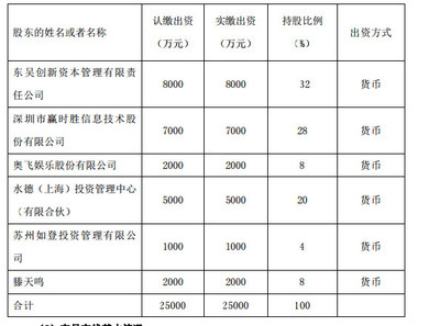 布局更加合理，思路更加開闊——金融信息技術外包的發展新路徑