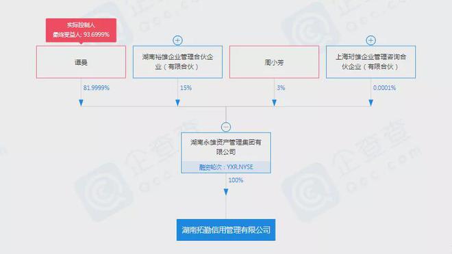 永雄新設子公司 催收巨頭擴張心切，布局金融信息技術外包新領域